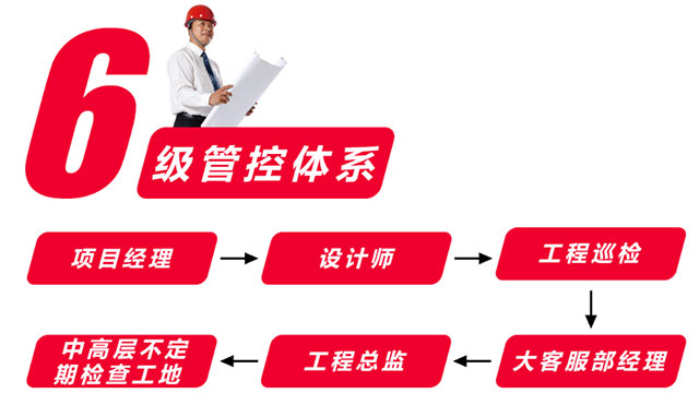 家庭裝修，工程質(zhì)量該如何保障呢？看完少走彎路！